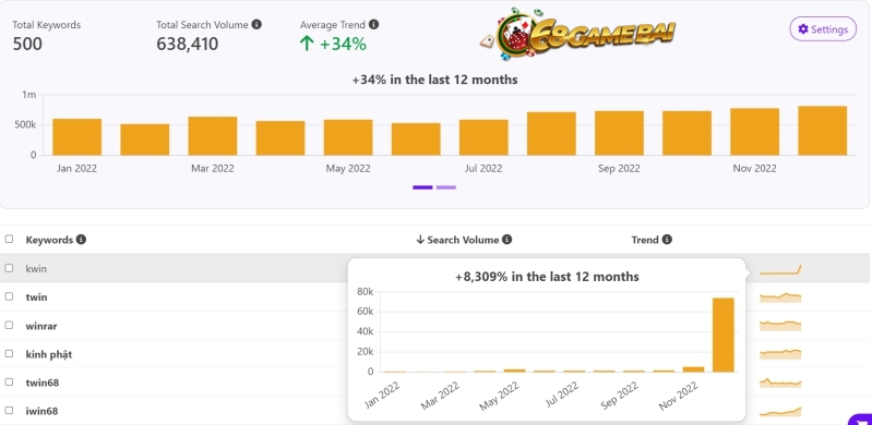 Lưu lượng tìm kiếm Kwin