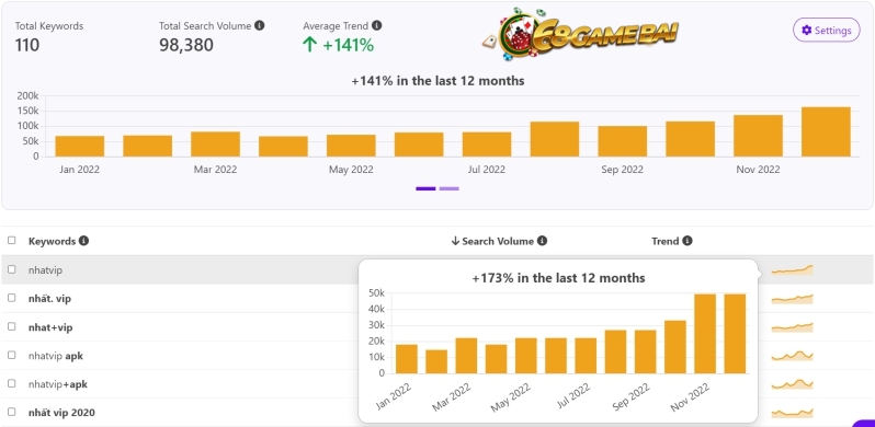 Nhatvip - Đánh giá tổng quan về cổng game hot nhất hiện nay 2 Lưu lượng tìm kiếm Nhatvip