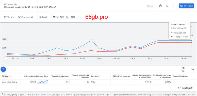 Danh mục - Game bài đổi thưởng 52 Thống kê lưu lượng tìm kiếm "game bài đổi thưởng"